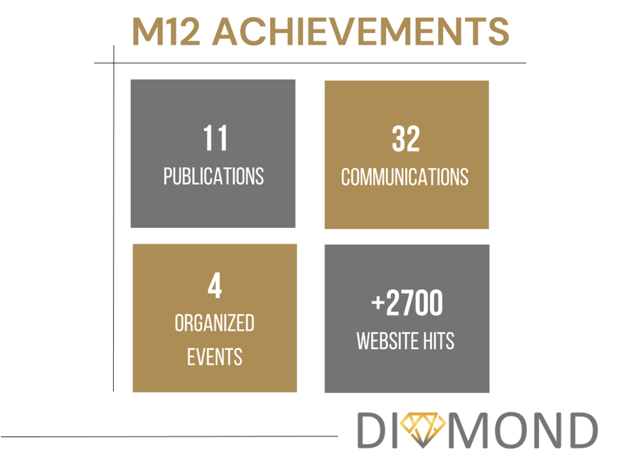 M12 Achievements